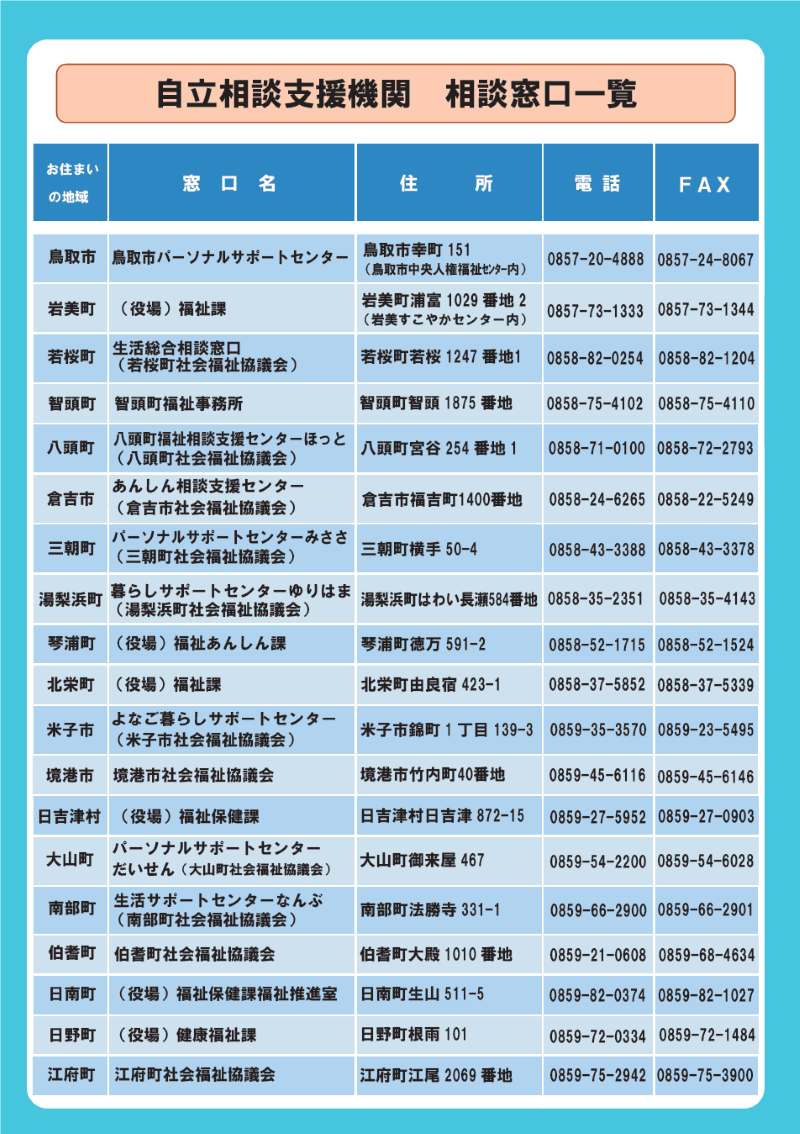 生活困窮者自立支援窓口