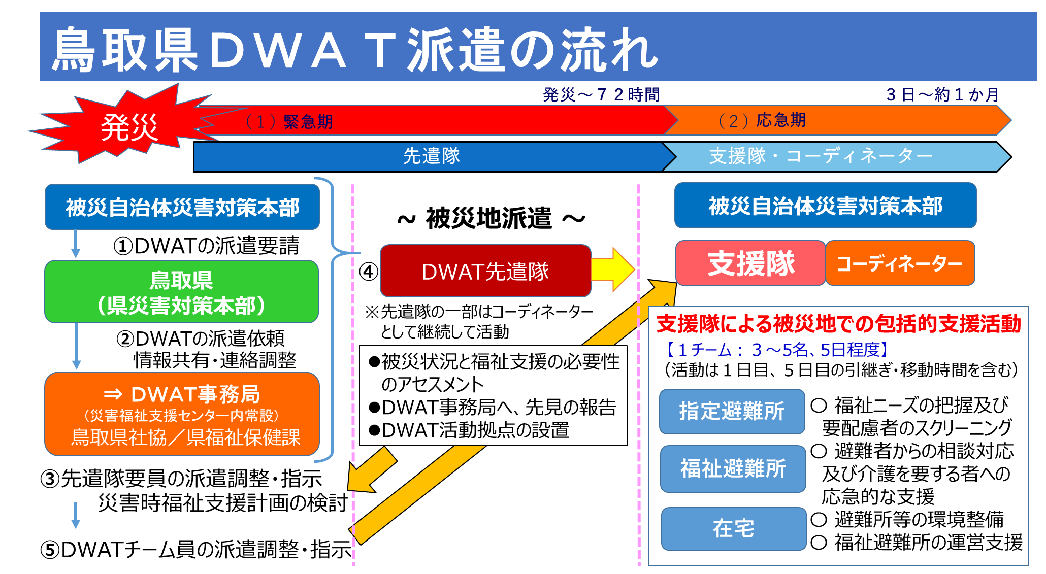 DWATイメージ図.png