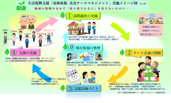 災害ケースマネジメントの実施イメージ図.png