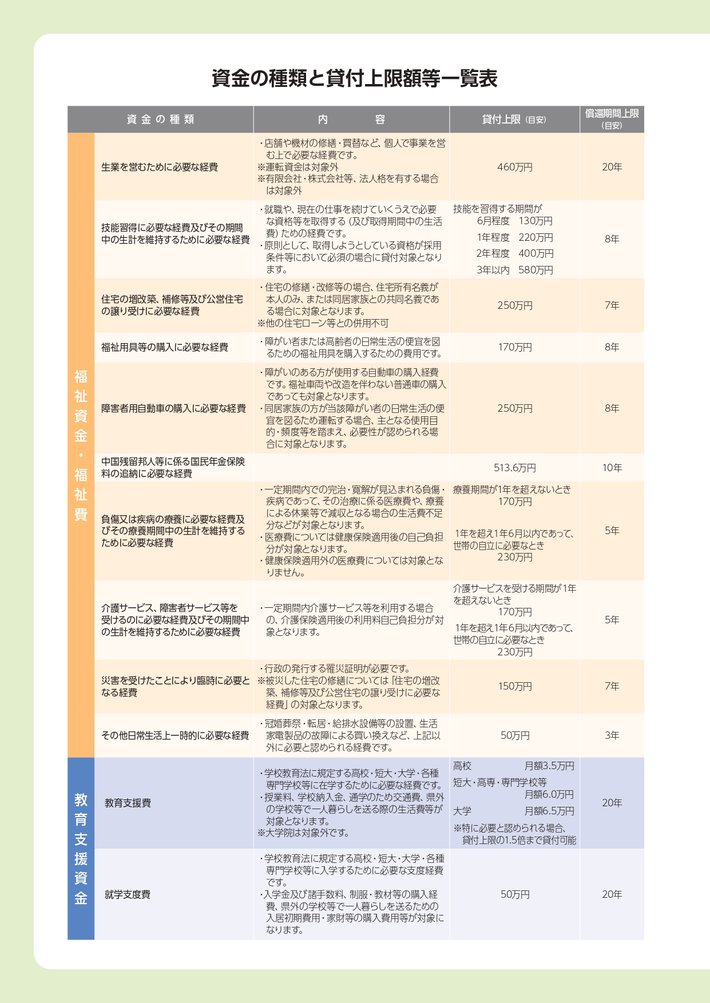 福祉費・教育支援資金のご案内_page-0002.jpg