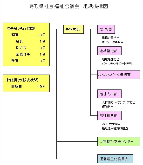 R5.4.1 組織機構図.jpg