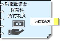 就職準備金 保育料貸付制度