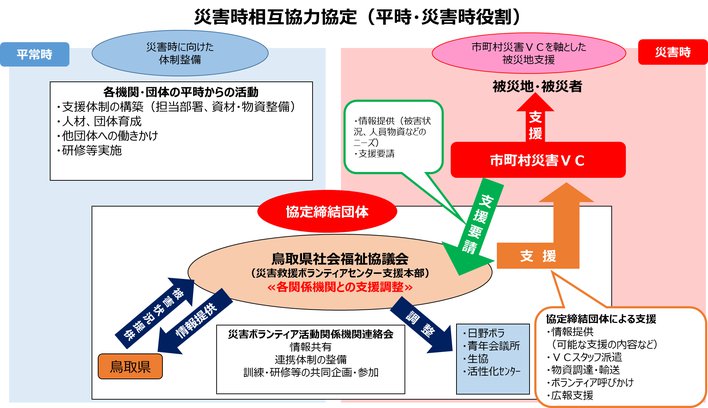 災害時相互協力協定イメージ図.png